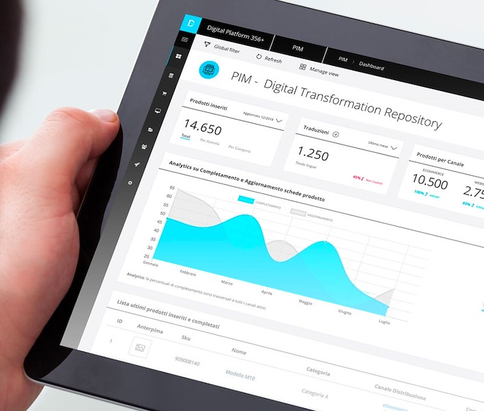 PIM - Product Information Management